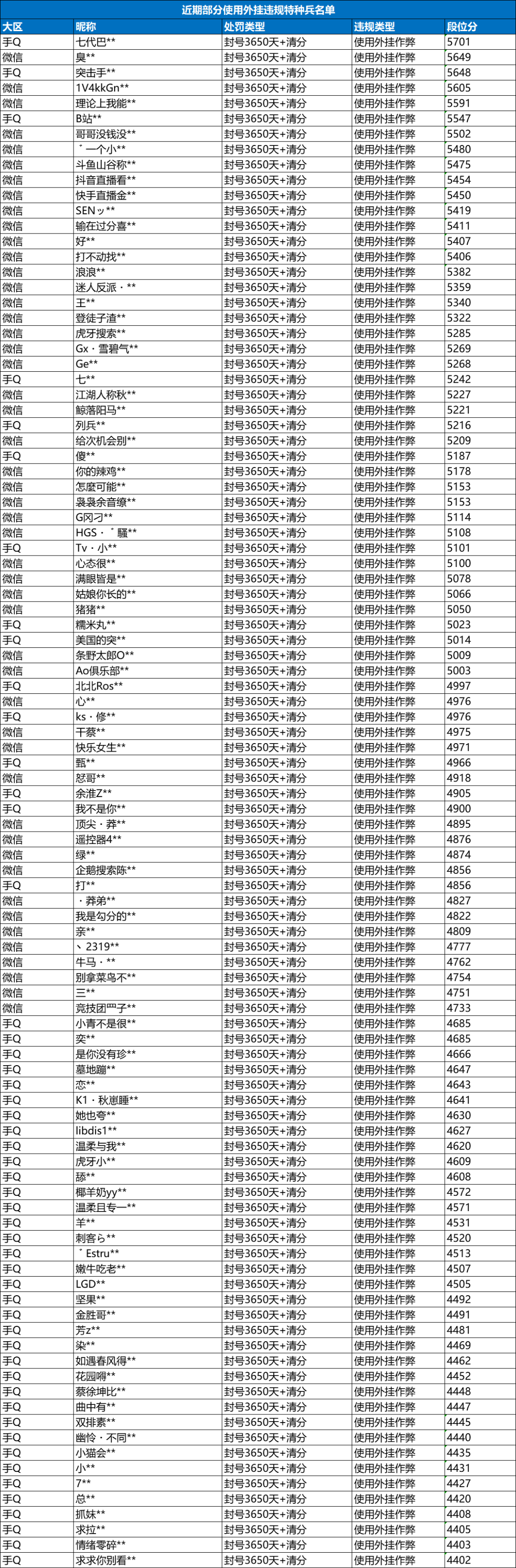 透视版和平精英_透视和平精英下载_透视精英和平版免费下载