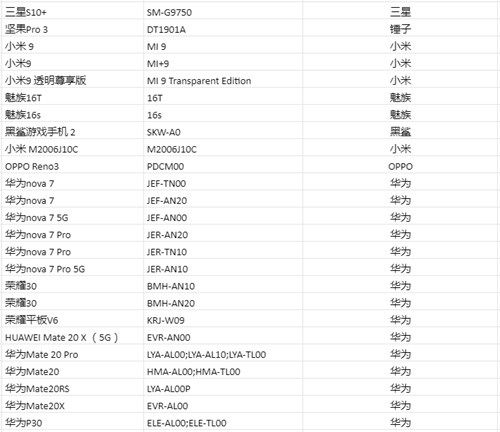 暗区突围144帧适配机型全解析：iPhone 12、小米11 Ultra、三星Galaxy S21 Ultra等支持名单