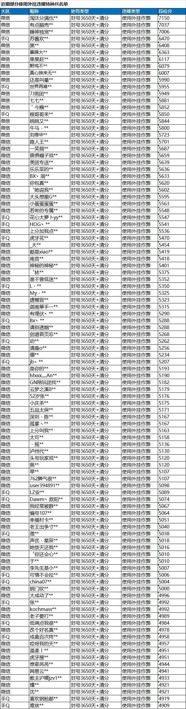 和平精英安全运营团队8倍镜：严厉打击外挂，维护公平游戏环境