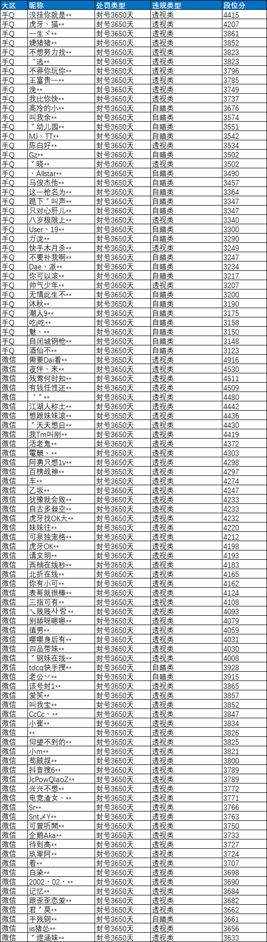 和平精英安全运营团队8倍镜：严厉打击外挂，维护公平竞技环境